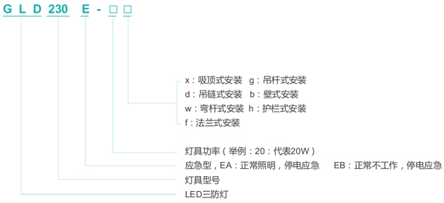 GLD230E,GLD230E-LEDӦ