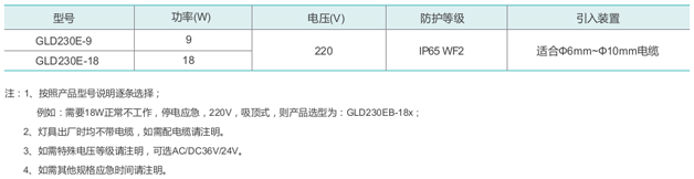 GLD230E,GLD230E-LEDӦ