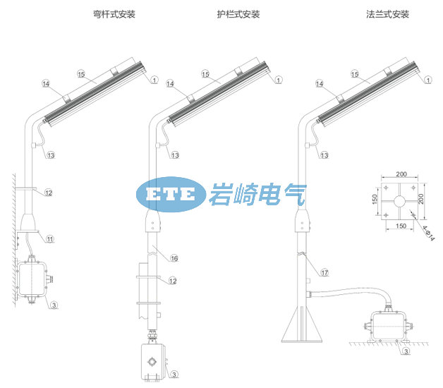 GLD230Eߴ,GLD230E-LEDӦ