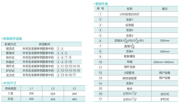 GLD230Eߴ,GLD230E-LEDӦ