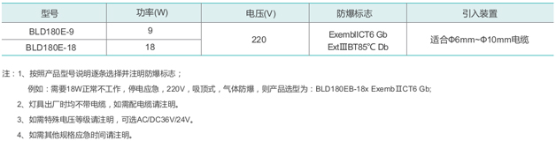 BLD180E,BLD180EһʽLEDӦչ,LEDӦӫ