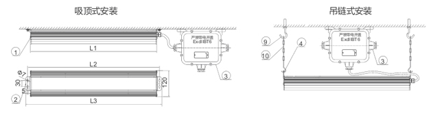 BLD180Eװߴ,BLD180EһʽLEDӦչ,LEDӦӫ