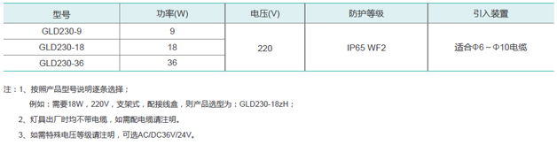 GLD230,GLD230-LED